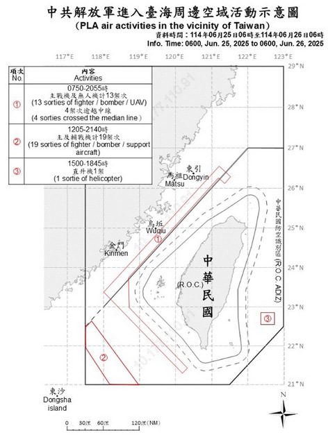 38機艦三面環台　大陸連兩日加強力道