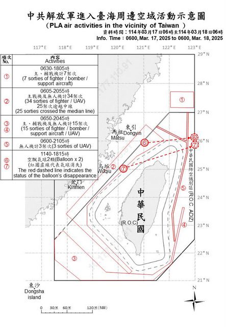 解放軍單日59機9艦繞台　創近期新高