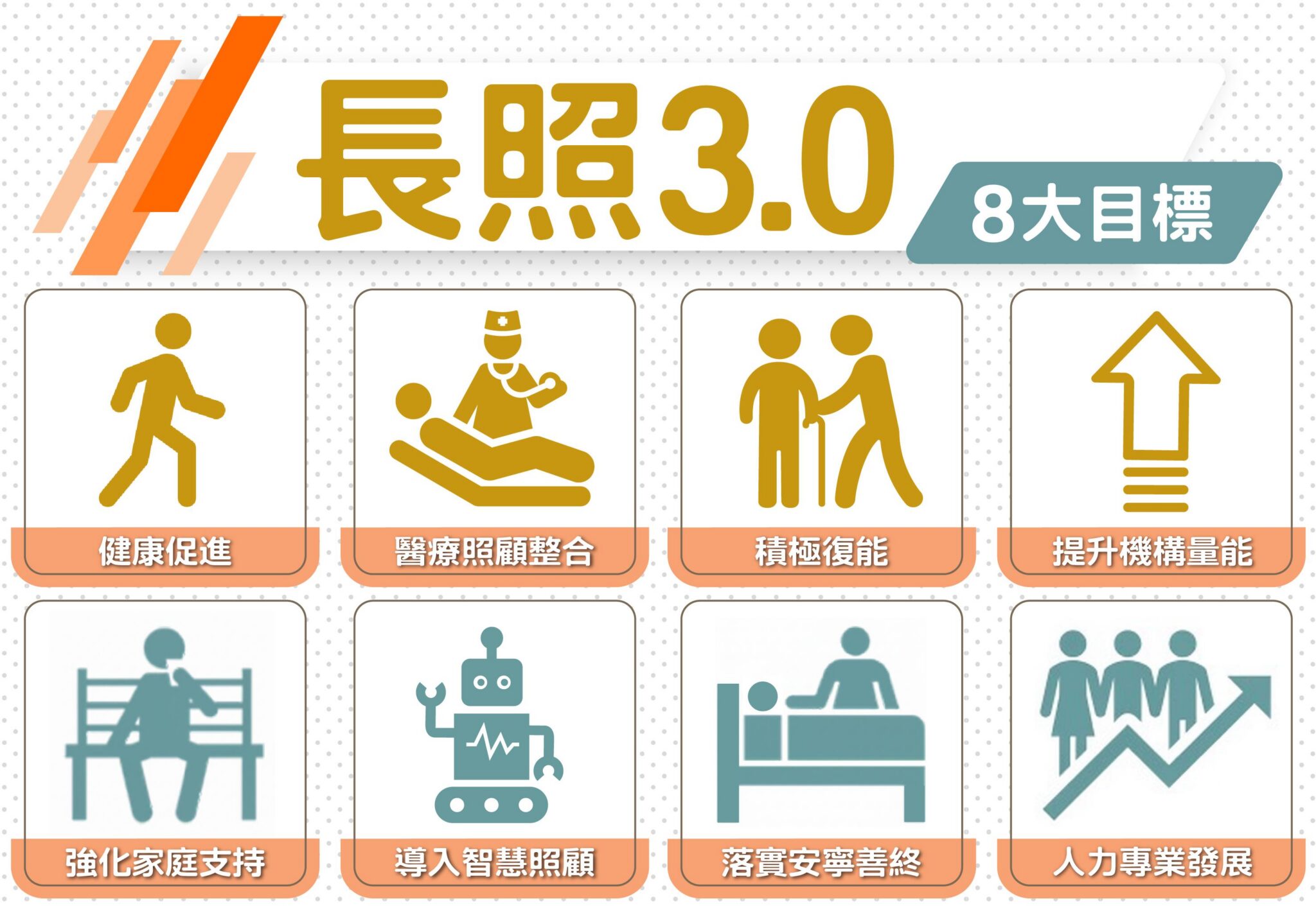 長照3.0服務再升級 嘉義縣讓照顧更到位 家庭更安心