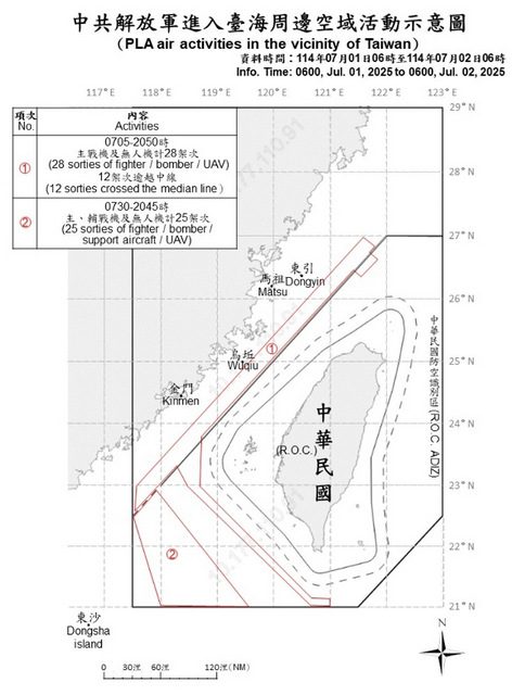 61大陸機艦繞台　近期單日最多　情勢升溫