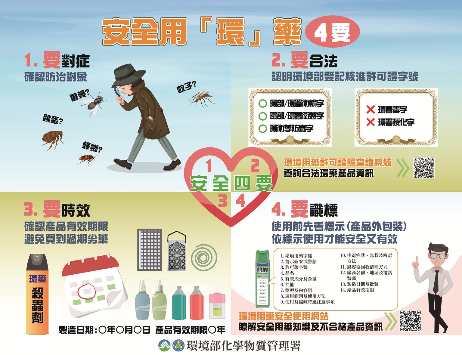 彰化縣政府提醒選購環境用藥　遵循「4要」原則　安全又有效