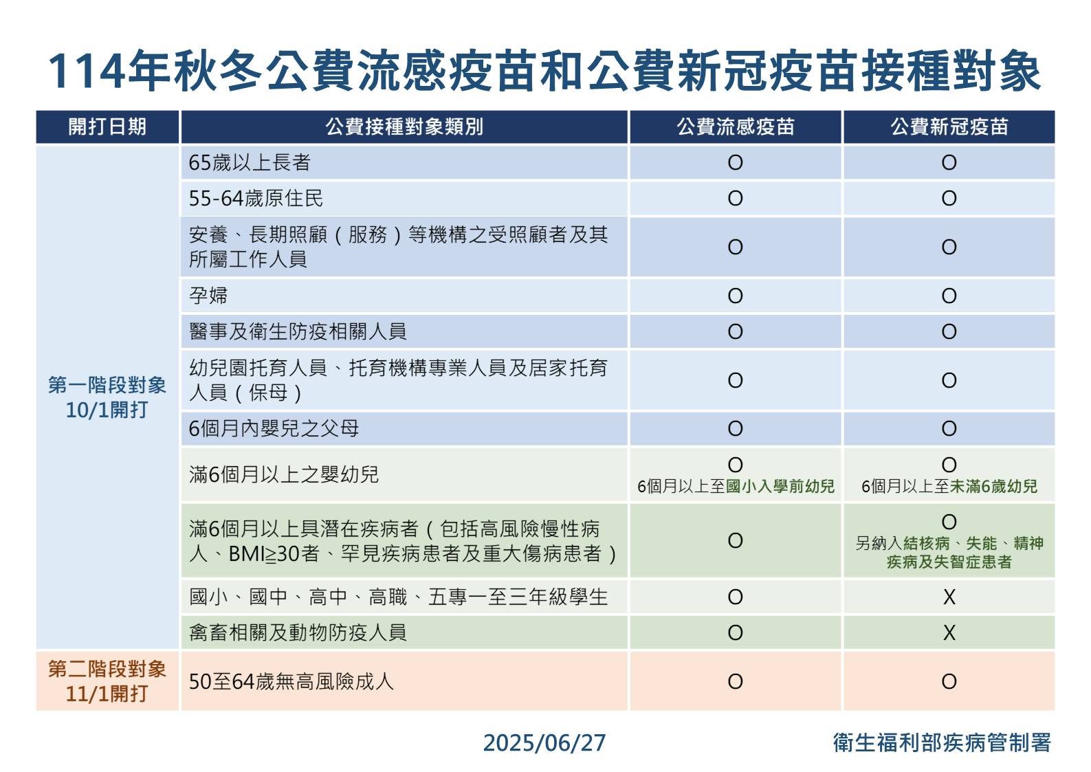 嘉義市雙十連假疫苗接種不斷線　65家院所守護市民健康