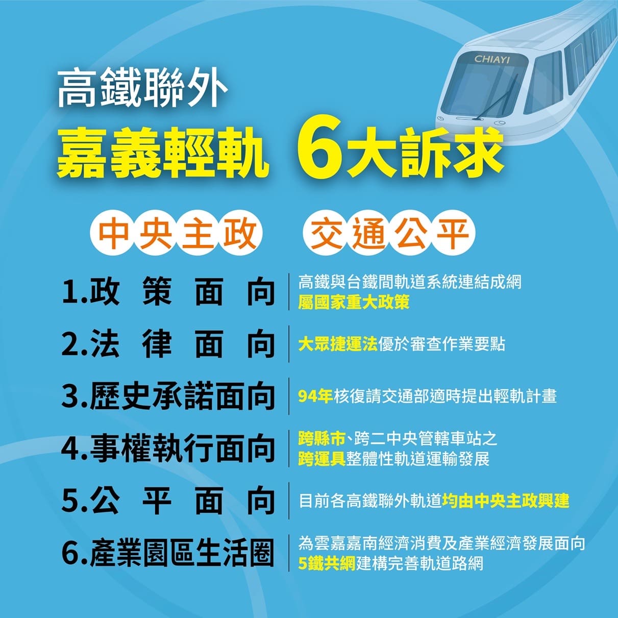 高鐵聯外軌道運輸「獨漏」嘉義 市府:交通公平性何在? 高鐵聯外軌道運輸「獨漏」嘉義 市府:交通公平性何在?