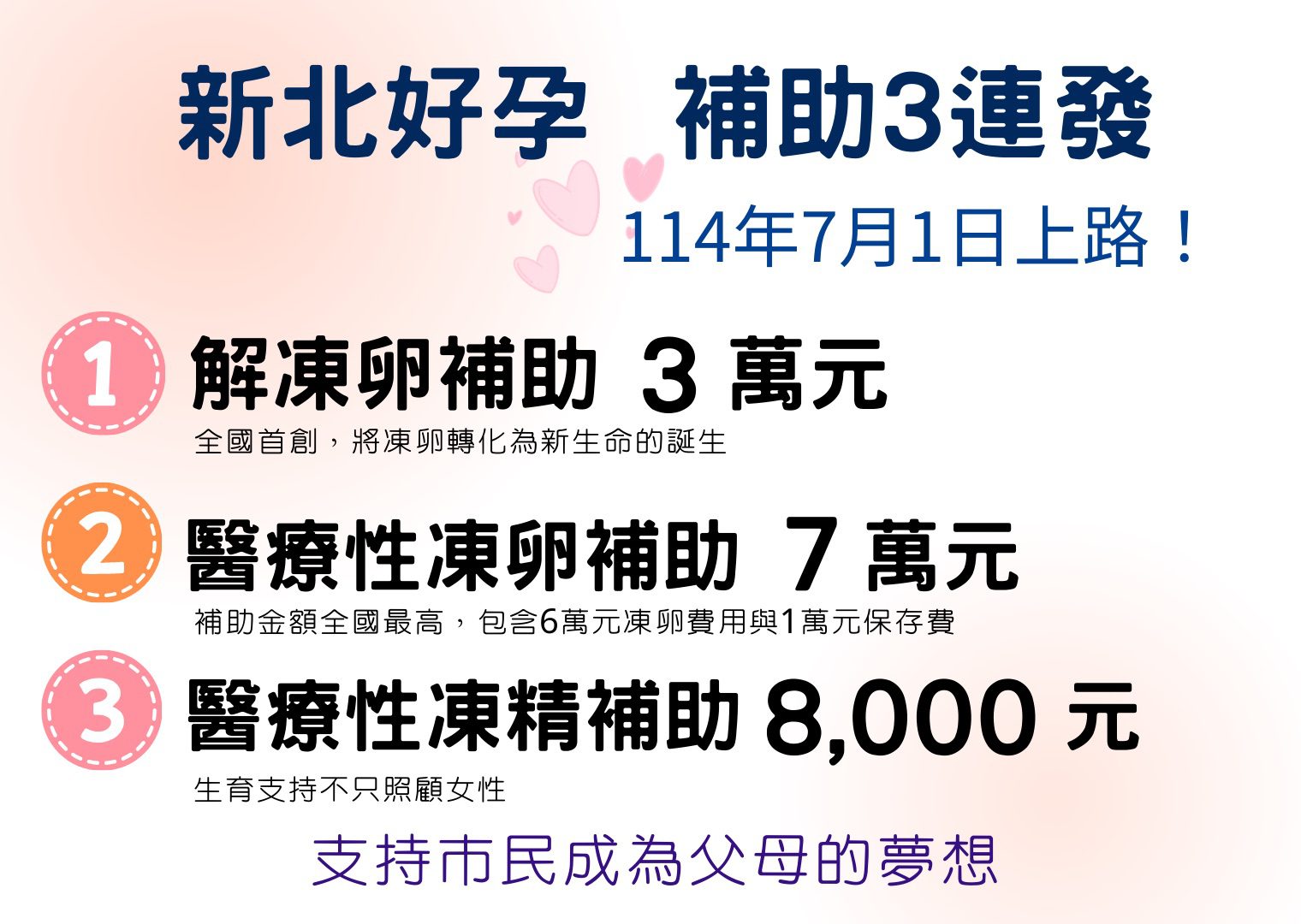 新北好孕補助三連發 7/1上路　 侯友宜：提供更完善的生育、養育照顧