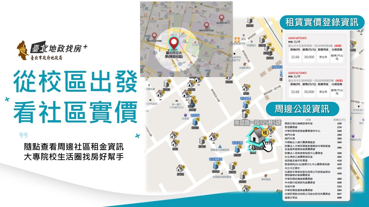 「大專院校租金地圖」神隊友助攻　學生輕鬆找房不踩雷