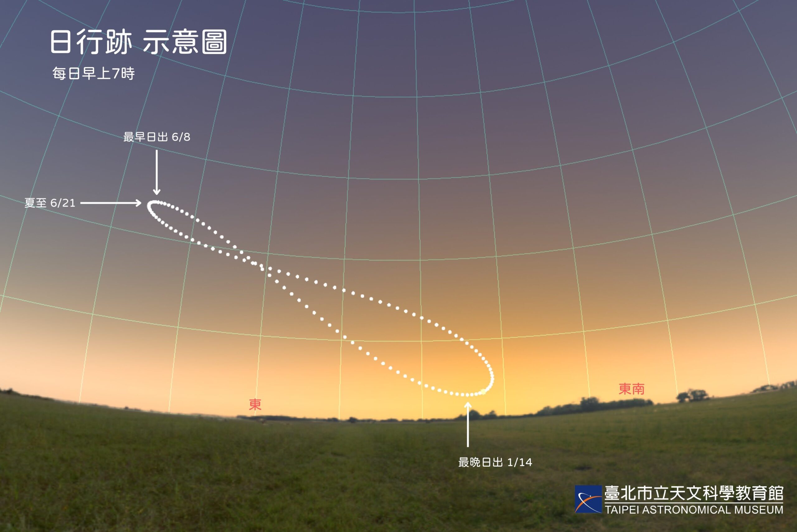 立竿真的會無影？天文館邀您夏至見證陽光直射的奇蹟時刻