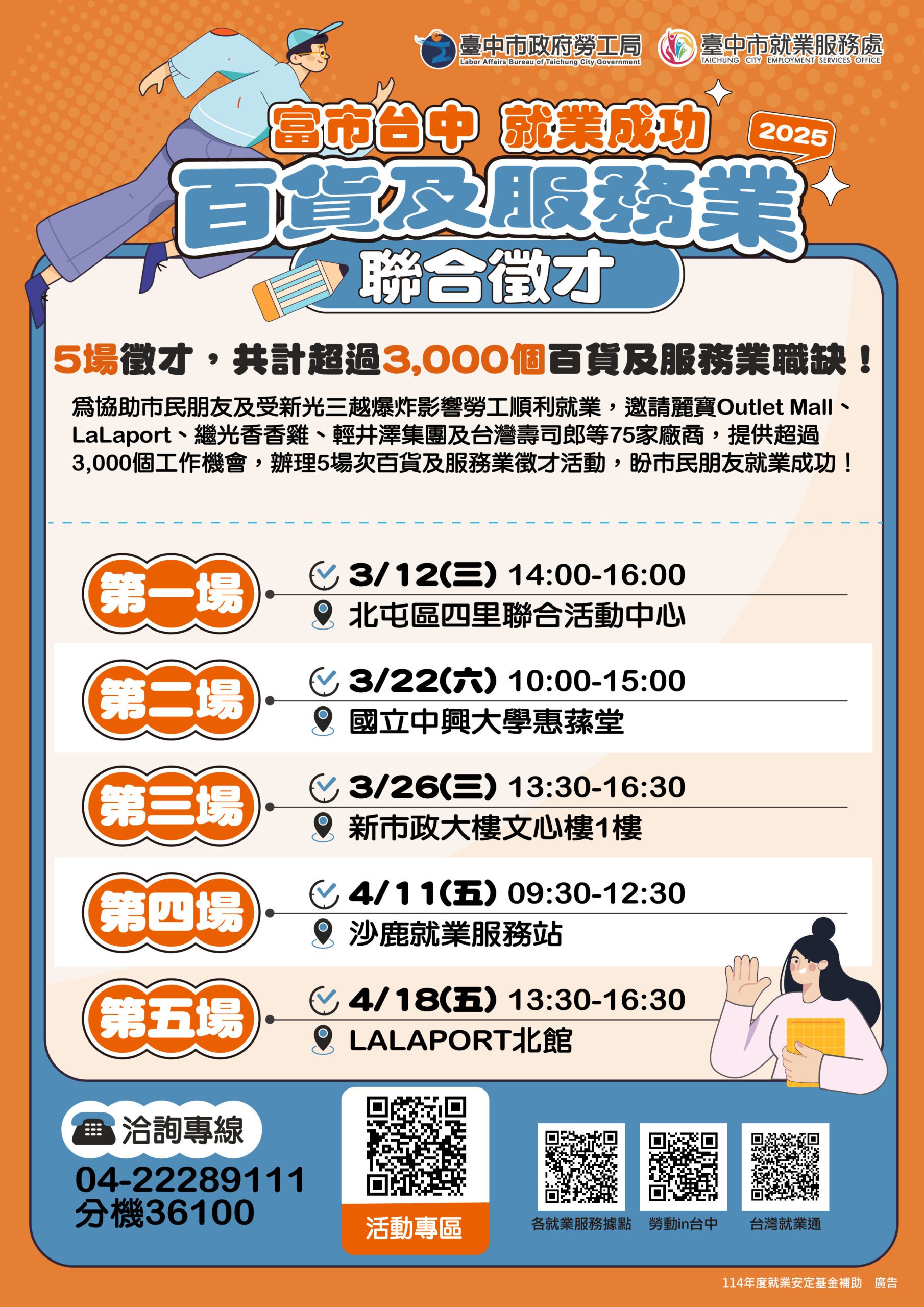 中市府勞工局助新光案影響勞工轉職　5場徵才逾3,000工作機會！