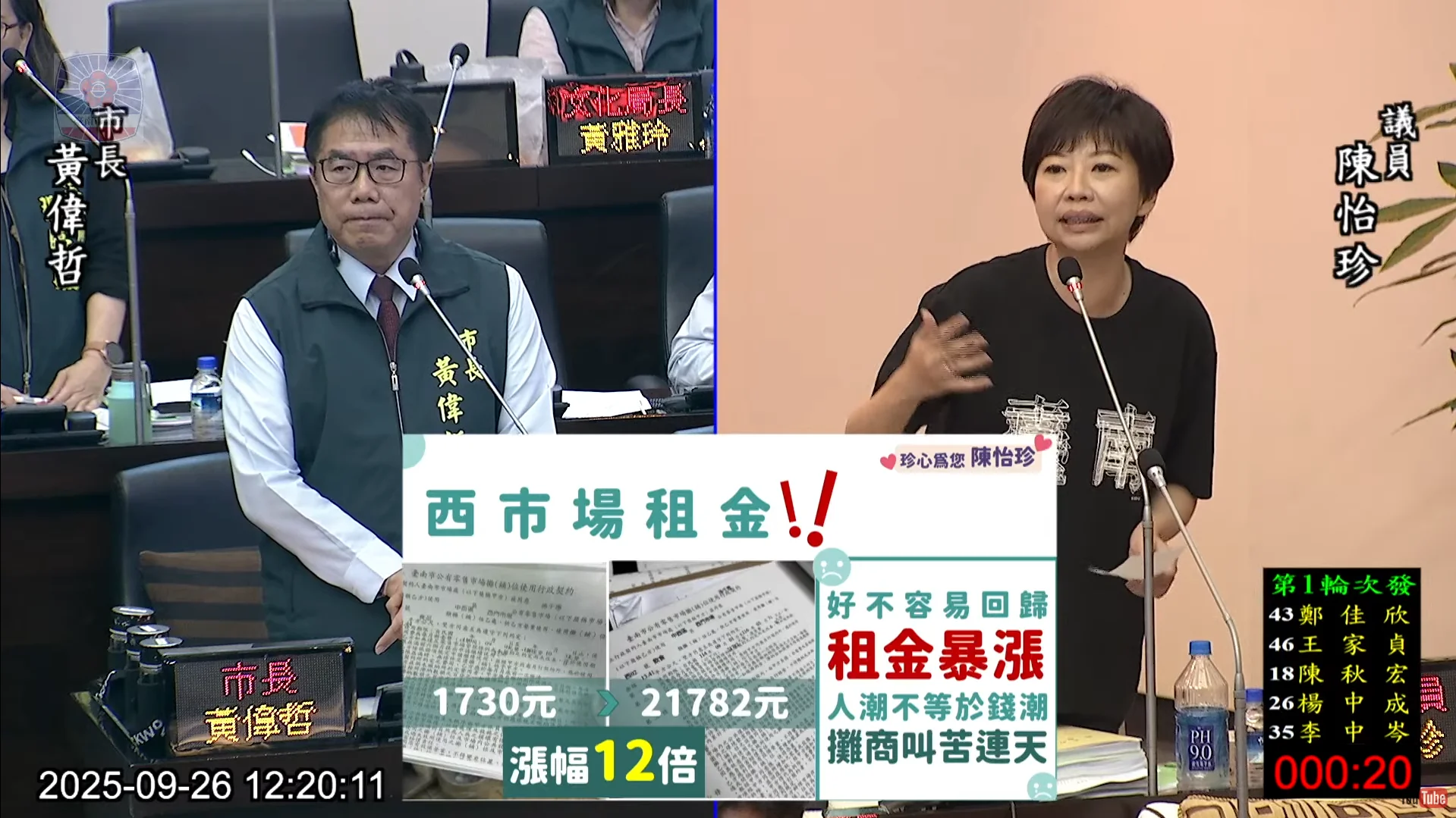 西市場租金暴漲 攤商叫苦連天　陳怡珍籲市府延長租金優惠