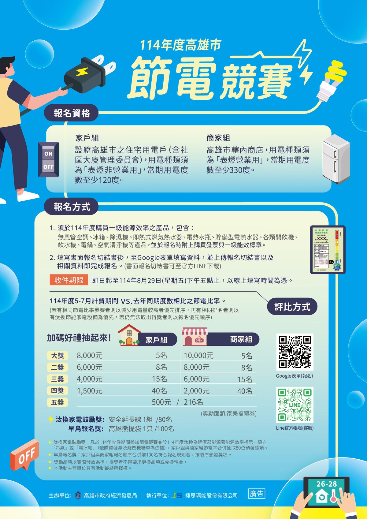 省電賺獎金！高雄市首辦「節電競賽」　邀請市民、商家響應 總獎勵金60萬
